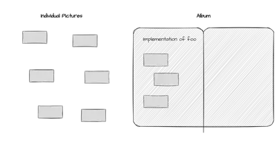 git as a photo album