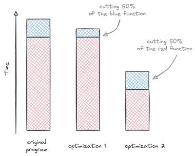 Parallelization